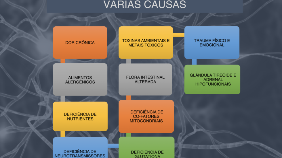 Dor Um Sintoma De Causas Múltiplas Caminho Integrativo 3862